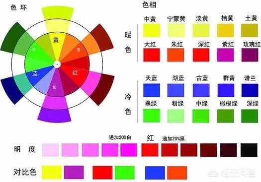 有什么隔离防晒霜好用又持久,适合脸色偏黄使用？