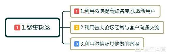 成功的市场营销策划案例，有哪些社群营销的典范成功案例自媒体时代如何把生意做更好