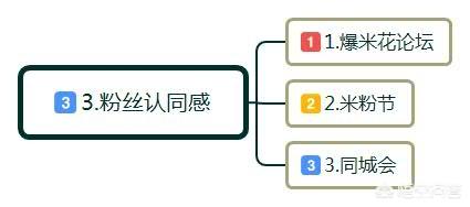 微信成功案例:社群营销的典范成功案例分享，自媒体时代如何把生意做更好？(社群营销成功案例)