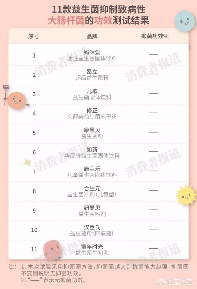 风靡<a href=https://maguai.com/list/256-0-0.html target=_blank class=infotextkey>朋友圈</a>的儿科用药宝典靠谱:宝妈们都给宝宝吃什么益生菌呢？(宝宝吃的益生菌排名)