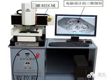 电脑玉雕机,怎么判断玉石是机雕还是手雕啊？