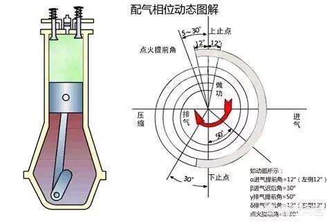 92和95号汽油哪个耐烧点，92和95号汽油的区别与联系