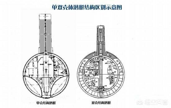 整个的潜水艇图片:美、俄核潜艇为什么看不到排水孔？
