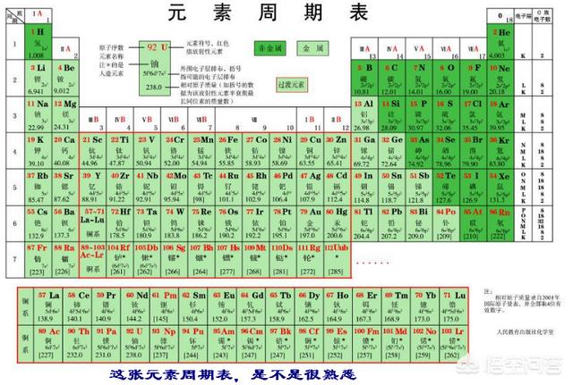 元素周期表是如何诞生的? 大自然的“密码本”会被无限续写吗？