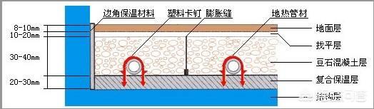 壁挂炉暖气片安装能底进上回吗，为什么？