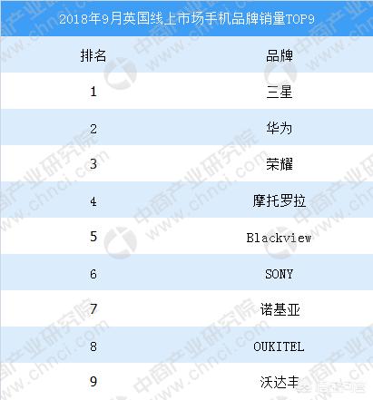 首次发现亚洲胡狼网易:为什么全世界好像只卖中美韩的手机，其他国家的手机哪去了？