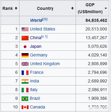  世界主要国家的首富分别是谁