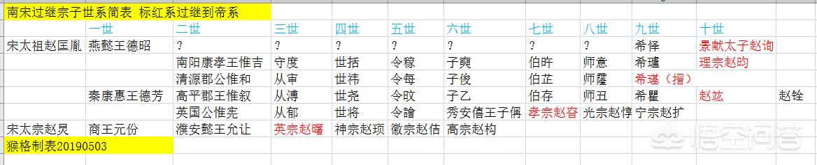 杨惠妍有几个几子:史思明有几个子女？如何评价？