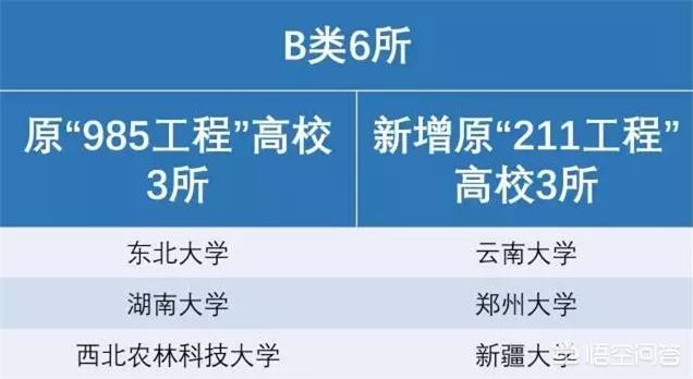 西农葡萄酒学院，西北农林科技大学葡葡酒就业怎么样