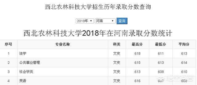 西农葡萄酒学院，西北农林科技大学葡葡酒就业怎么样