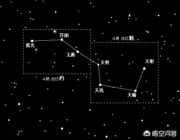 九星连珠:如果九星连珠，地球会发生什么？