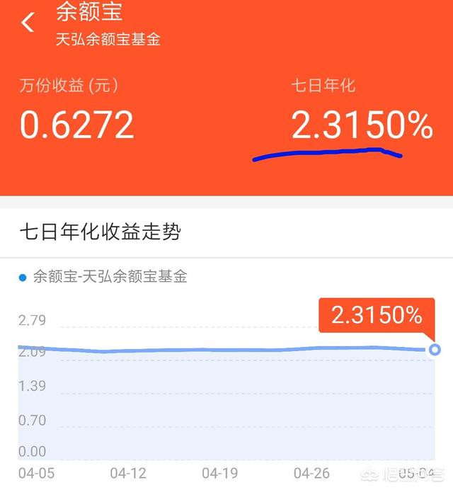 余额宝怎么样,余额宝怎么样提现最快