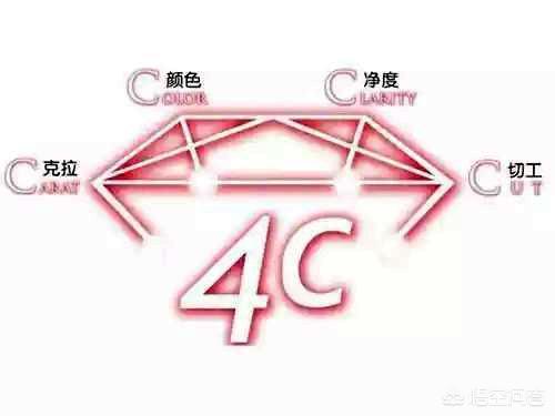 钻石的4C评定体系是什么？