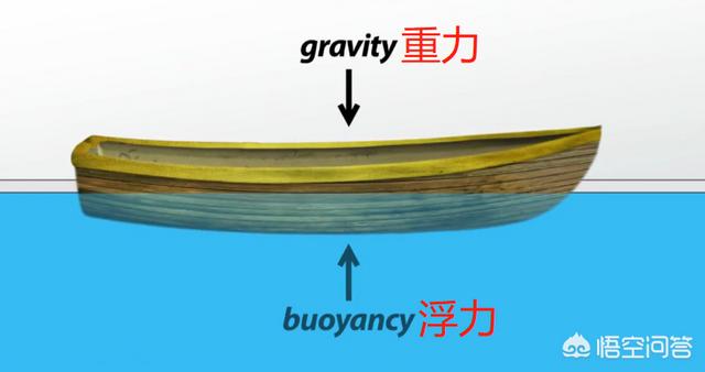 头条问答 排水量高达一万三千吨 是什么意思 排水量是如何计算的 哨兵zh的回答 0赞