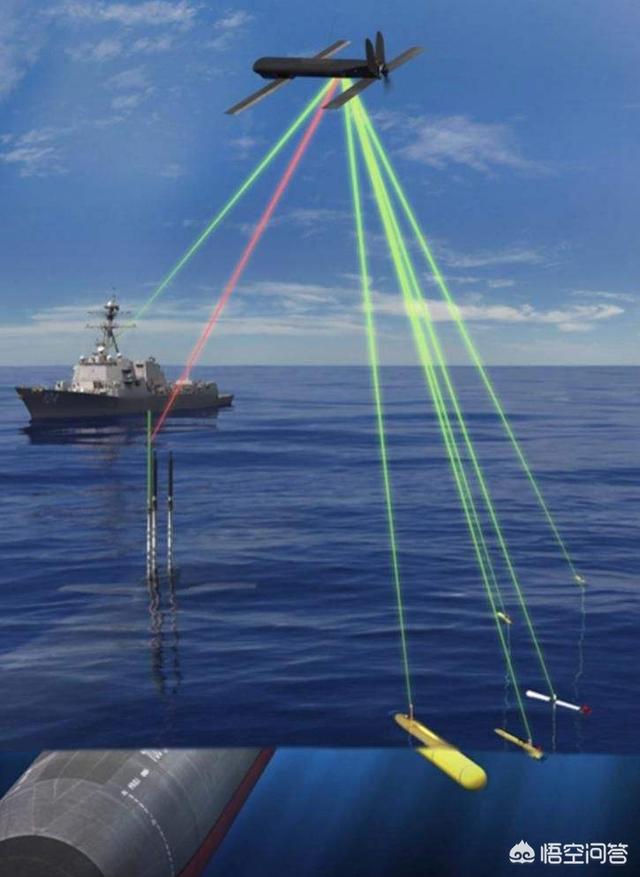 0余架飞机组成对潜通信机群,每架飞机安装甚长波发信机和拖曳天线