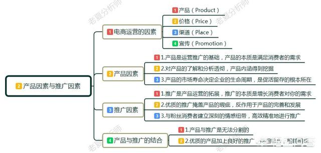 一个店铺运营最重要的是什么，拼多多新店怎么运营重要的操作步骤的是什么