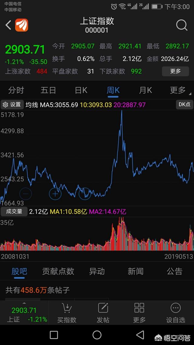 20%的人掌握80%的财富,那么这个28法则适用于股票市场那？