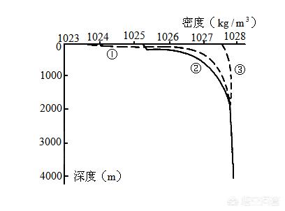 头条问答 把一块砖扔到马里亚纳海沟里会沉到海底吗 26个回答