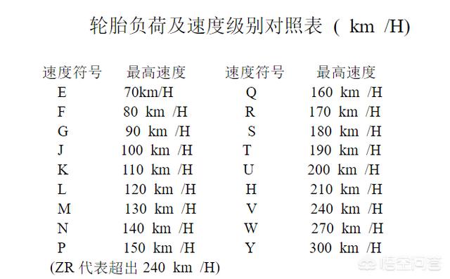 轮胎日常养护:轮胎保养 汽车轮胎了解吗？如何正确维护？