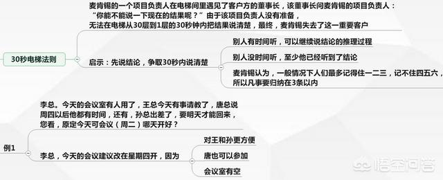 怎样说话才有条理清晰的逻辑？