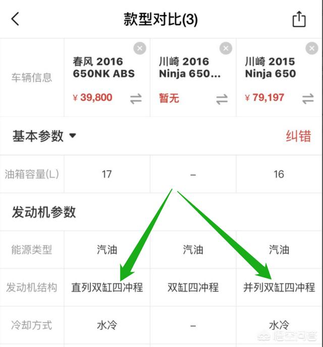 摩托车直列双缸和并列双缸有哪些区别？优缺点呢？