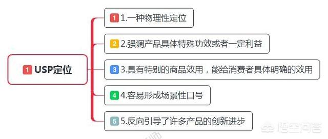 品牌定位策略,品牌定位的关键方法有哪些？