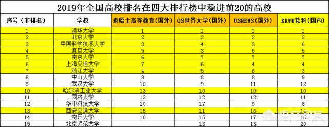 c9侦查：2019年高考，今年考上C9高校的难度有多大？