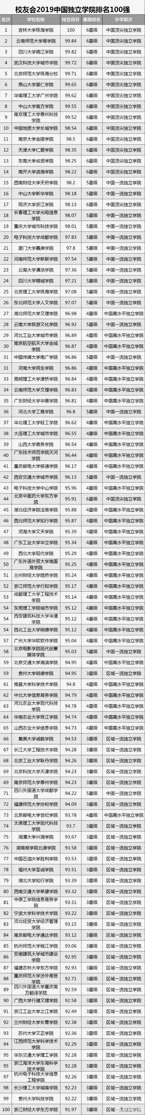 什么是独立学院，大学的二级学院和独立学院的区别是什么怎么区别