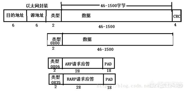 VLAN是什么意思？有什么作用？什么情况下用到？