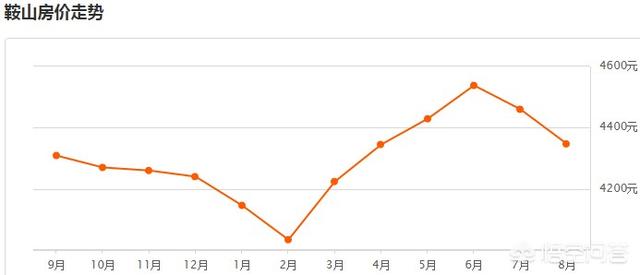 现在哪个地方的房价跌的厉害？插图10