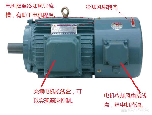 电机降温风扇:电机转速慢不发热是什么原因？