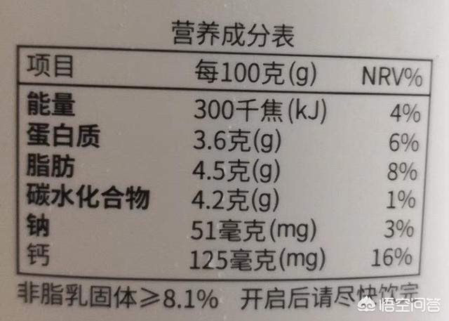 你最喜欢喝哪个品牌的牛奶？为什么？