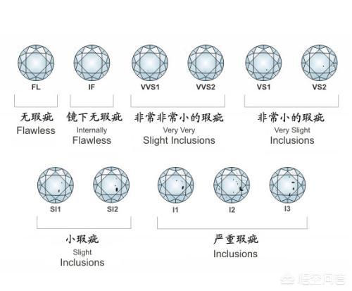 上海钻石小鸟实体店排行榜:一万多的预算可以买到多大的钻石，哪家定制店比较好？