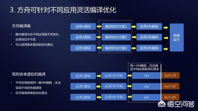 跨境电商发展现状与趋势的PPT（华为这次的鸿蒙系统会成功吗）