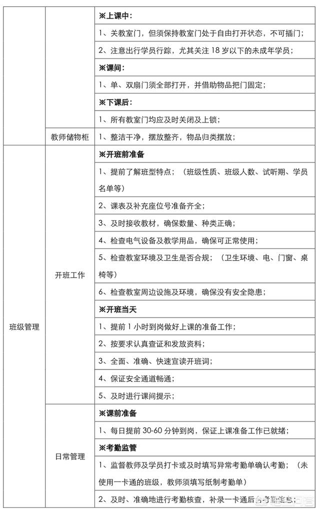 如何管理好培训学校，怎么开办经营一家教育机构？