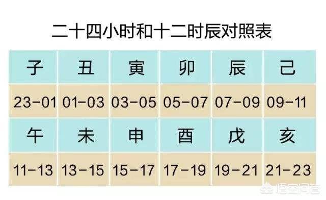 十二地支如何与十二时辰相配？