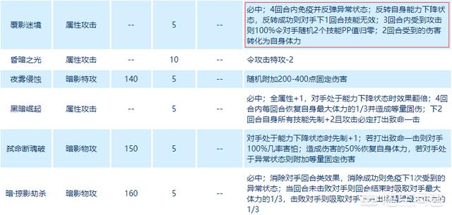 赛尔号赤西格好吗:赛尔号黑布完全体突破去掉了免死，你觉得是好是坏？