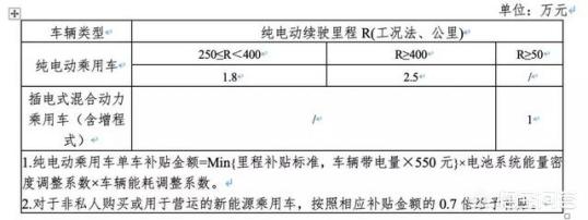 杭州新能源汽车价格表，杭州新能源汽车补贴标准是什么