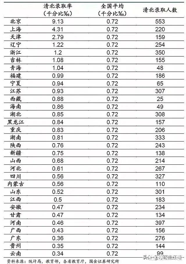 一站到底清华北大:清华大学和北京大学的毕业生年薪一般能达到多少