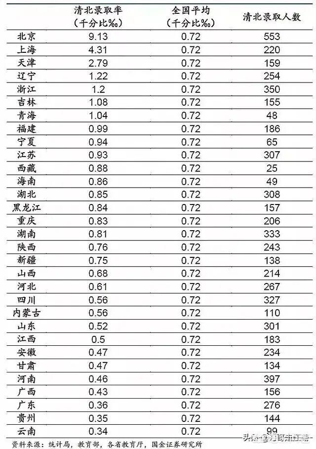 18年北大招生-18年北大招研分数线