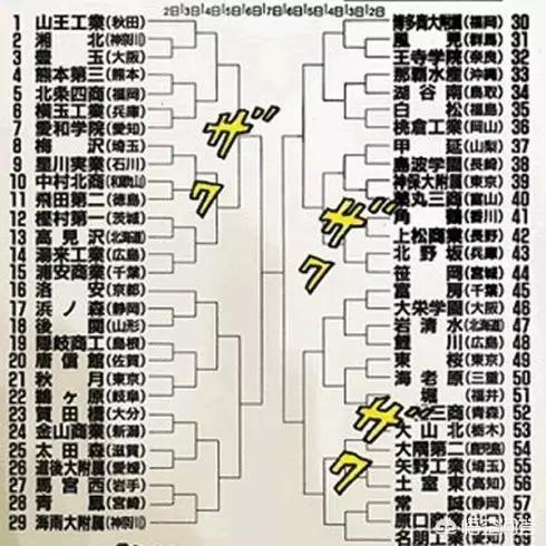 流川枫、仙道、樱木、赤木、阿牧这几个组队,全国大赛能打到第几名？