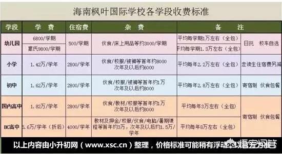 海南枫叶龟吧:海南枫叶国际学校怎么样？