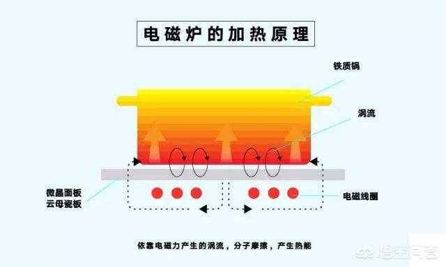 电陶炉跟电磁炉有啥不一样，电陶炉与电磁炉的区别有哪些可以一起使用吗