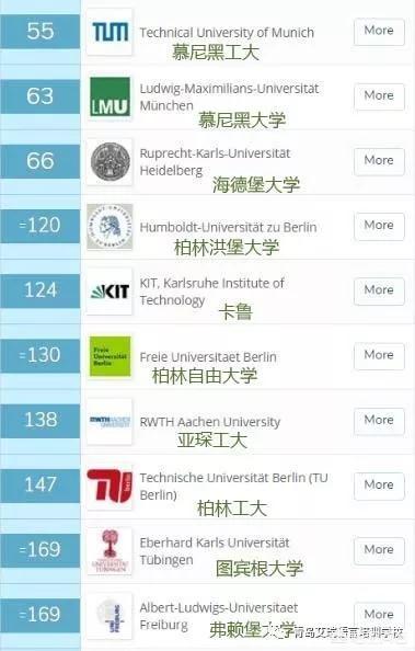 最新QS世界大学排名重磅出炉,英美国家下滑,德国大学表现如何？