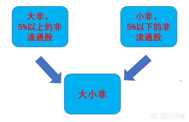 大非:大非川之战 股市上的大非小非什么意思？