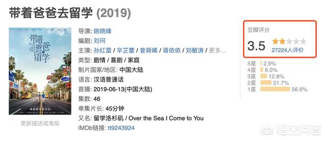 大丈夫演员表:哪些影视剧作品演员阵容十分强大，口碑评分却意外扑街？
