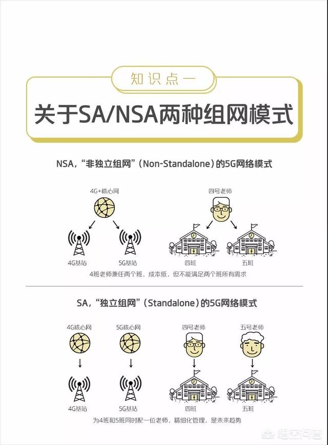 asatomo图片下载:asatomo售后 同样都是5G手机，5G的SA和NSA组网模式有什么区别？