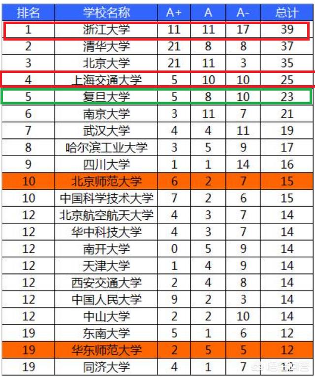 浙江大学和国防科技大学哪个好？为什么？