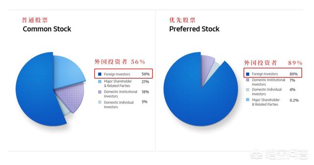 美国究竟掌握着三星的多少股票？