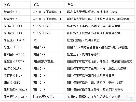 喝水后尿多是肾不好吗:一喝酒，尿就多，是不是肾不好了？